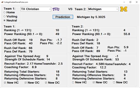 college football against the spread|best college picks against spread.